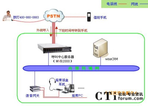  /></center> 　　今日投資客服中心系統(tǒng)極大的提高了今日投資辦公信息化程度，為今日投資的客戶管理、電話管理、客戶服務(wù)工作提供了技術(shù)支撐和保證。同時(shí)，今日投資客服中心系統(tǒng)是暢信達(dá)在證券投資行業(yè)典型案例，為以后此類項(xiàng)目的順利開展提供了寶貴的項(xiàng)目經(jīng)驗(yàn)。<p align=